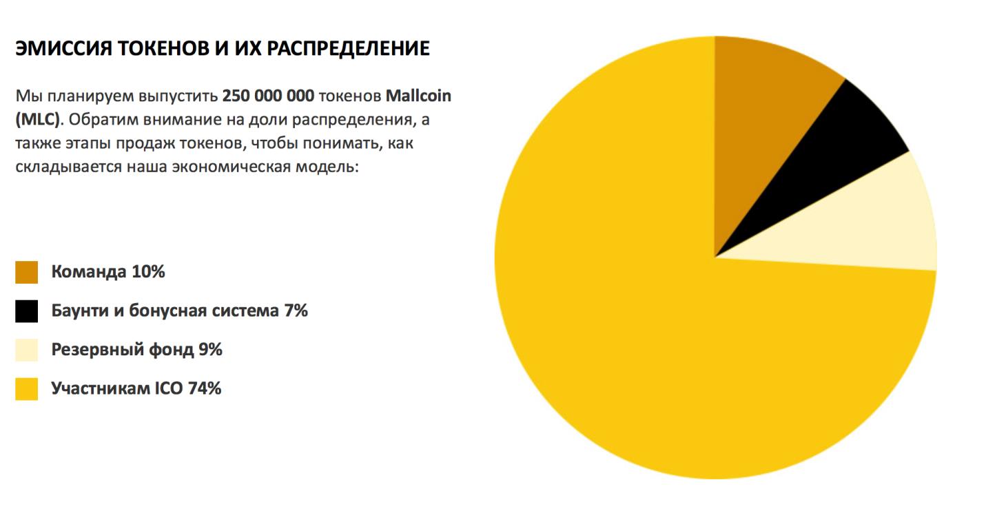 Распределение долей. ICO распределение токенов для инвесторов. Российский рынок USB-токенов. Продажа токенов. Статистика продажи флешек.