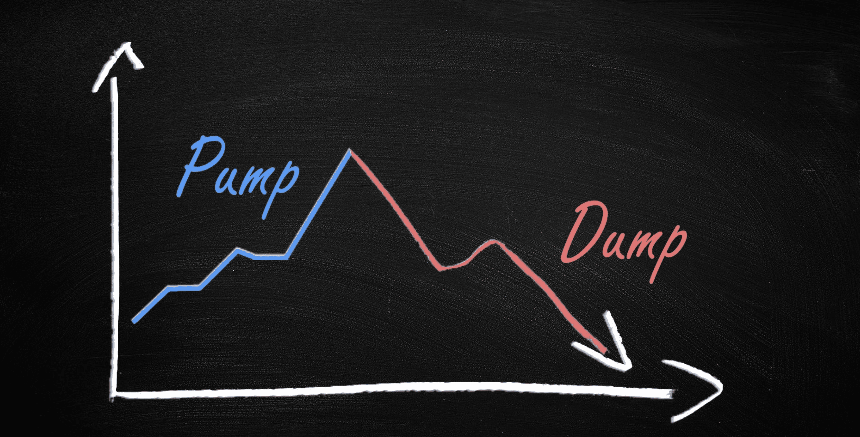 Pump and dump. Памп это в трейдинге. Pump and Dump схема. Дамп в трейдинге.