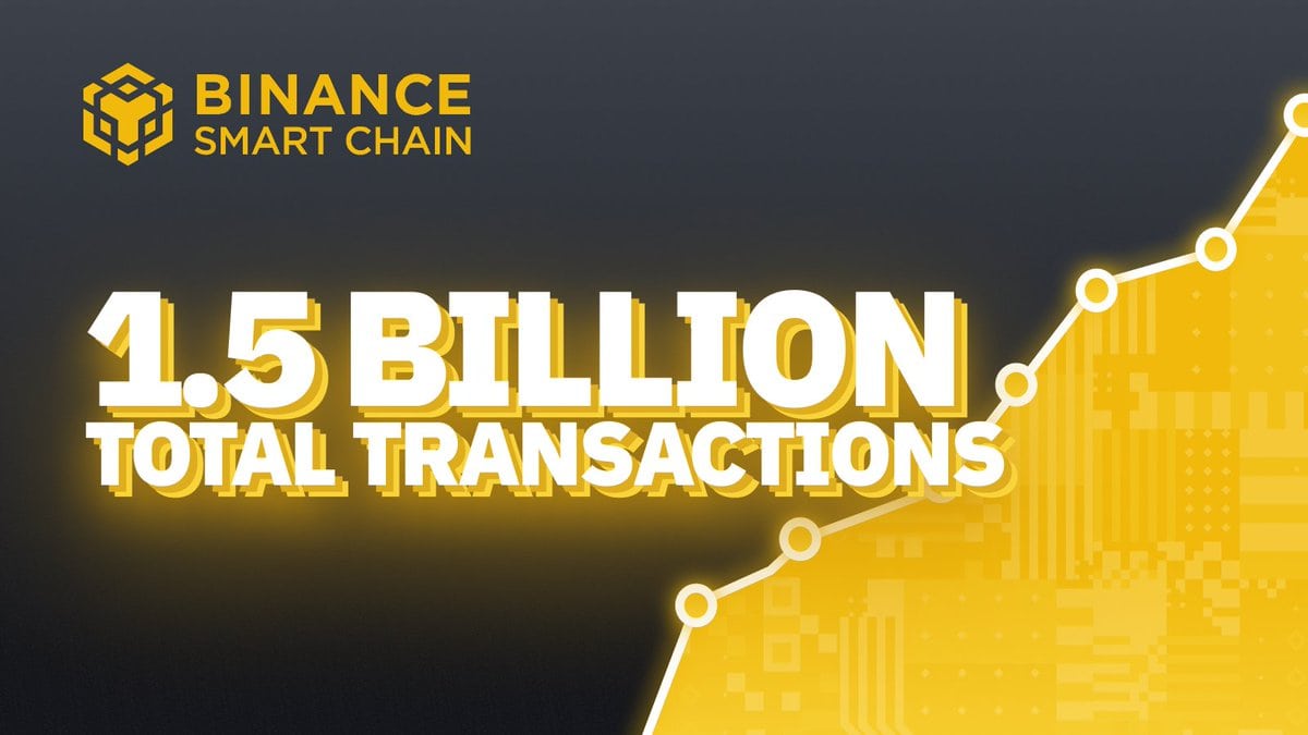 В Binance Smart Chain зафиксирована 1,5-миллиардная транзакция. Заглавный коллаж новости.
