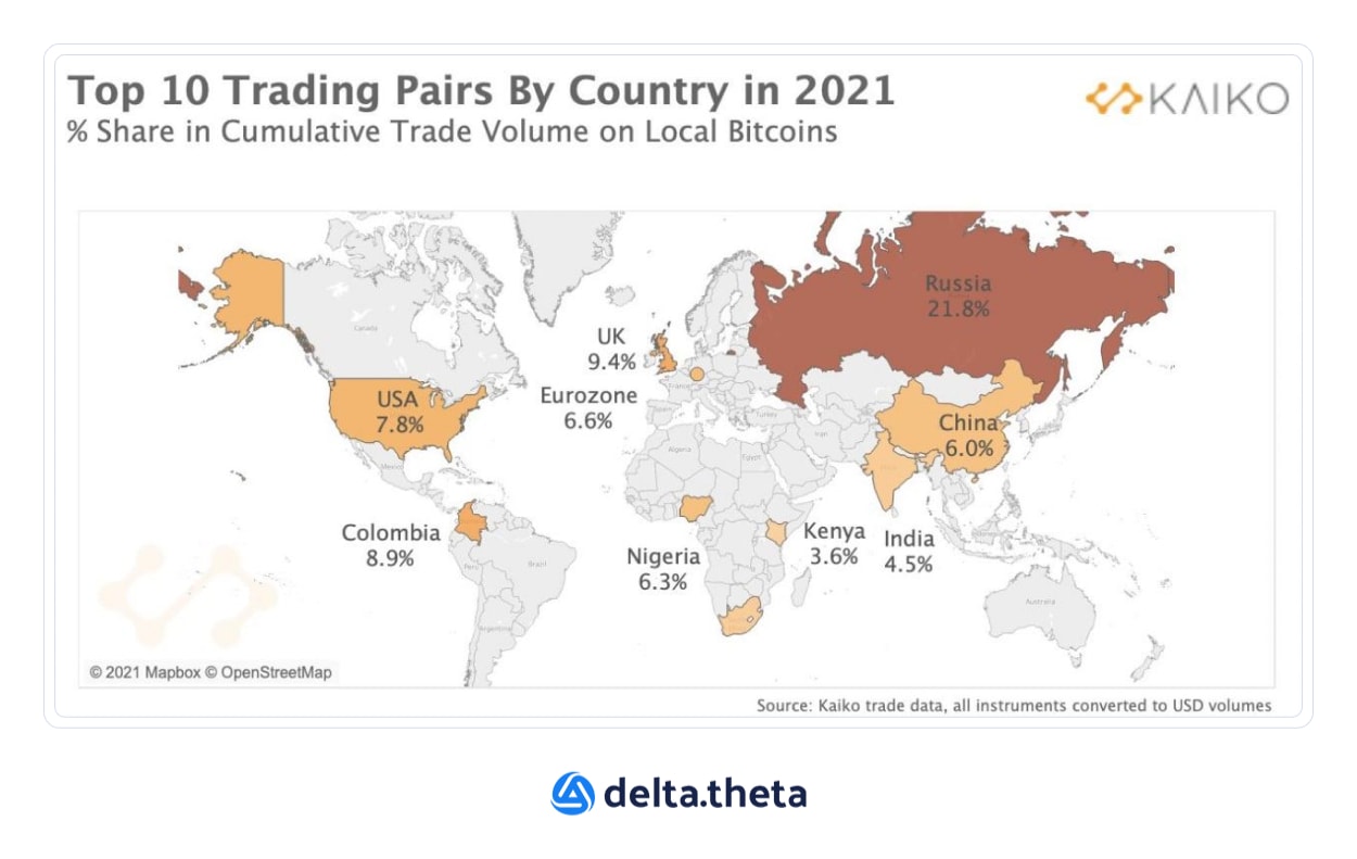 Рейтинг стран по объему торгов на финском сервисе Localbitcoins