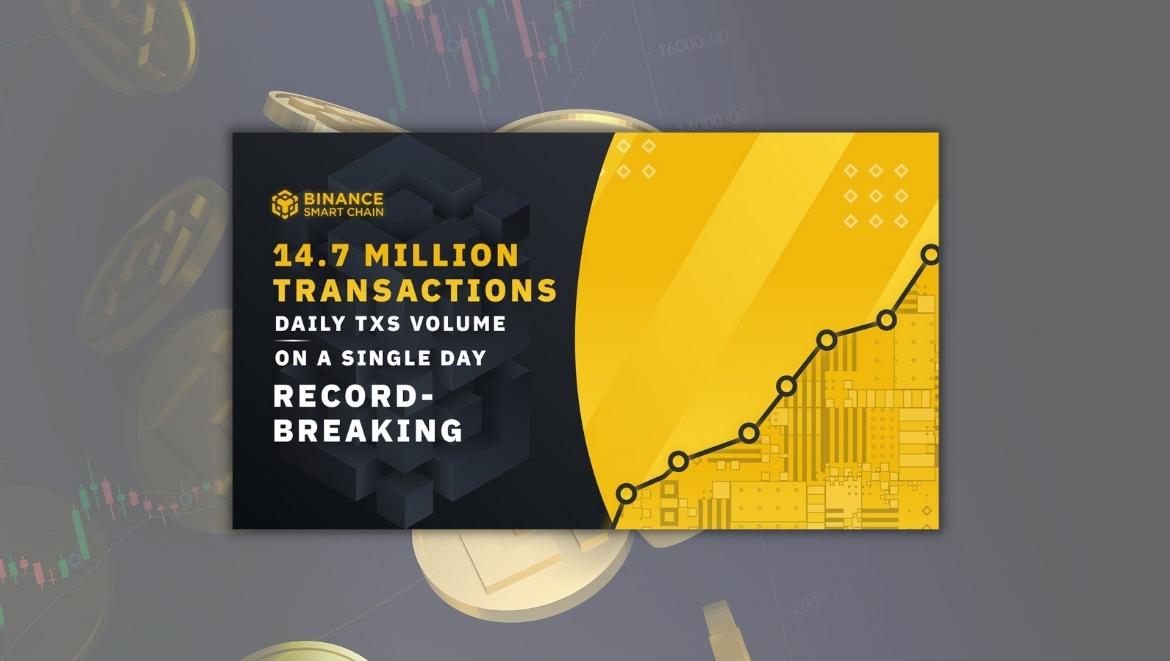 14 700 000 транзакций в день – сеть Binance Smart Chain установила новый рекорд. Заглавный коллаж новости.