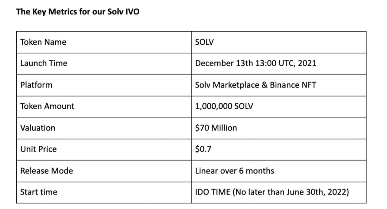 Ключевые метрики Solv Finance