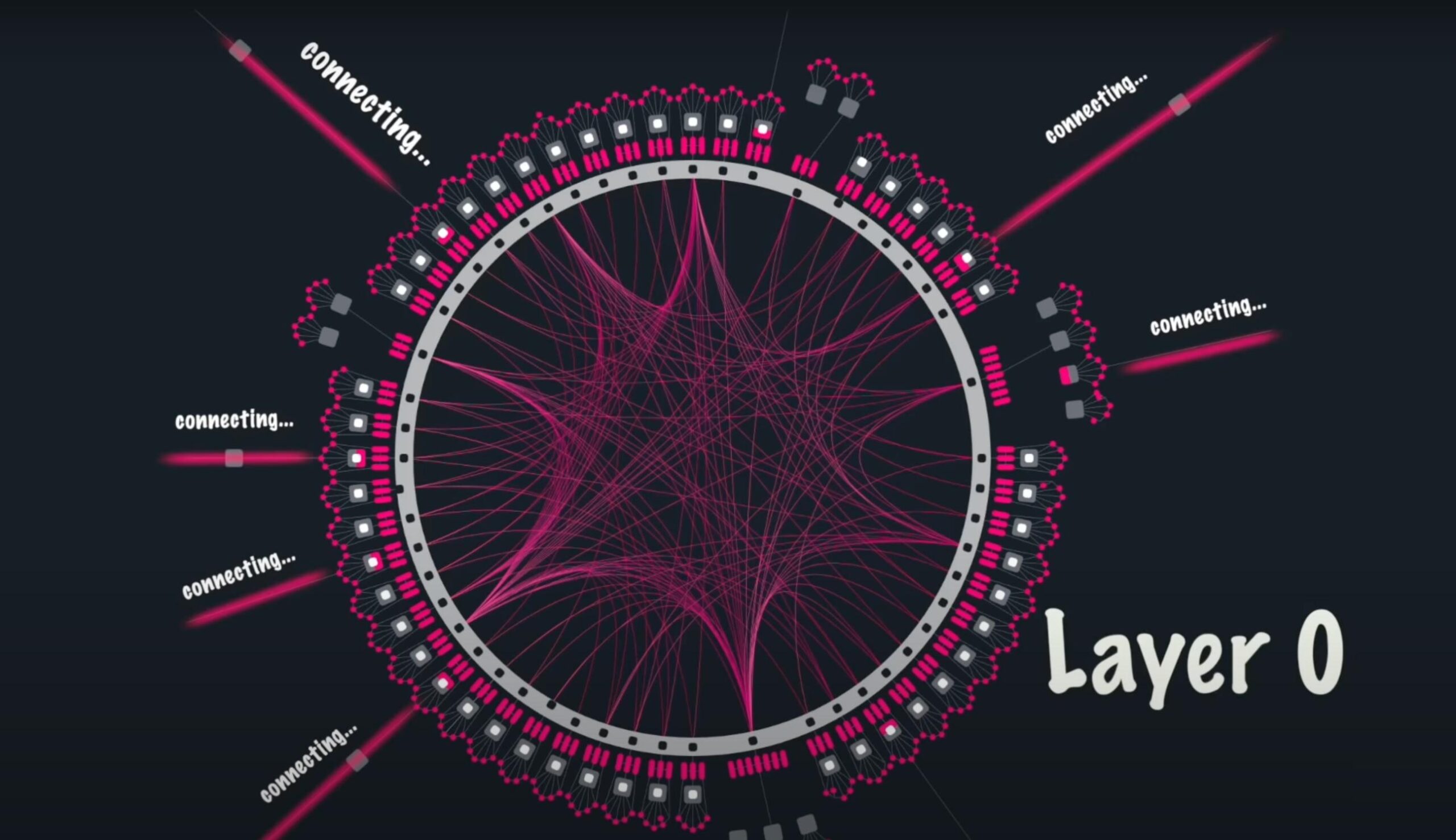 Layer 0 - базовый слой, основа, на котором будет строиться массовое принятие web3.0.