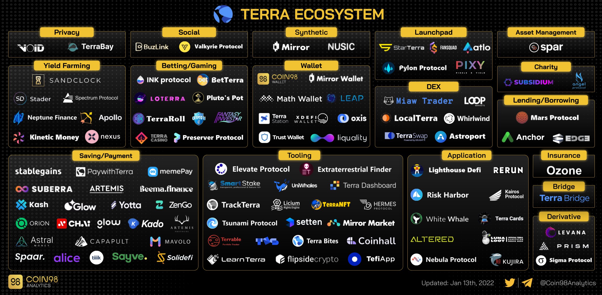 Экосистема Terra в одной картинке