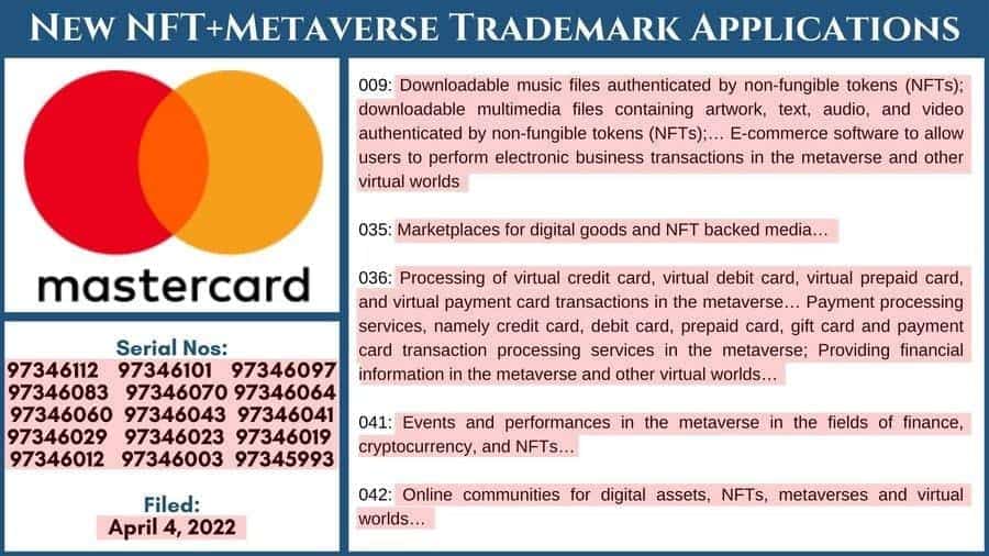 Mastercard подала заявки на товарные знаки связанные с метавселенной