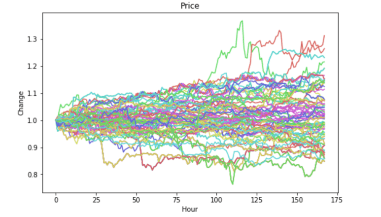 Цена и динамика токенов после листинга на Coinbase.