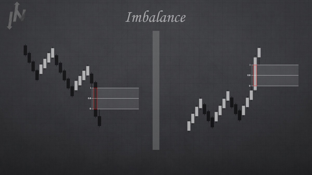 Imbalance - Возникновение дисбаланса между ордерами на покупку и продажу.