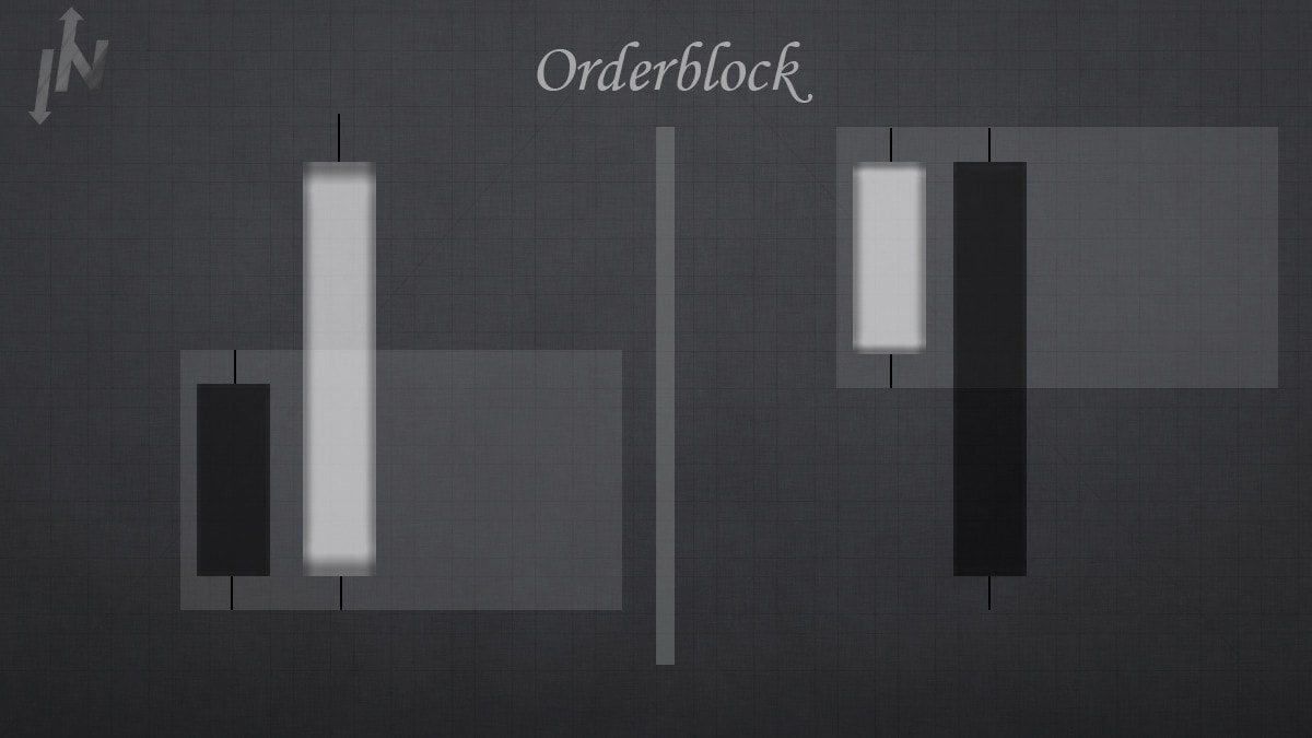 Orderblock (OB) - свеча, диапазон цены,  в которой проторгован большой объем крупным игроком, тем самым в дальнейшем манипулируя ценой.