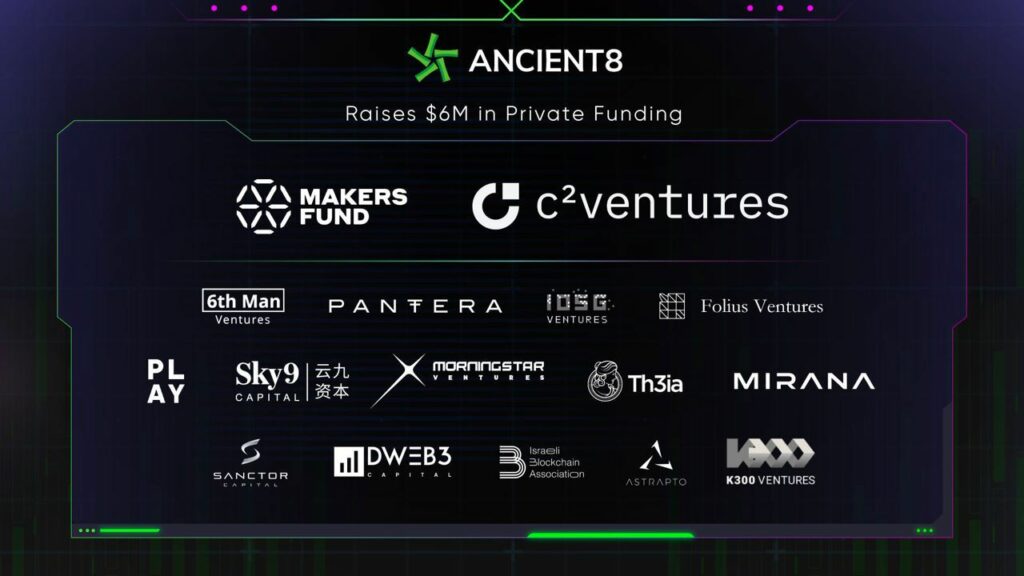 Крупная игровая гильдия Ancient8 объявила о закрытии приватного раунда финансирования на сумму $6 млн