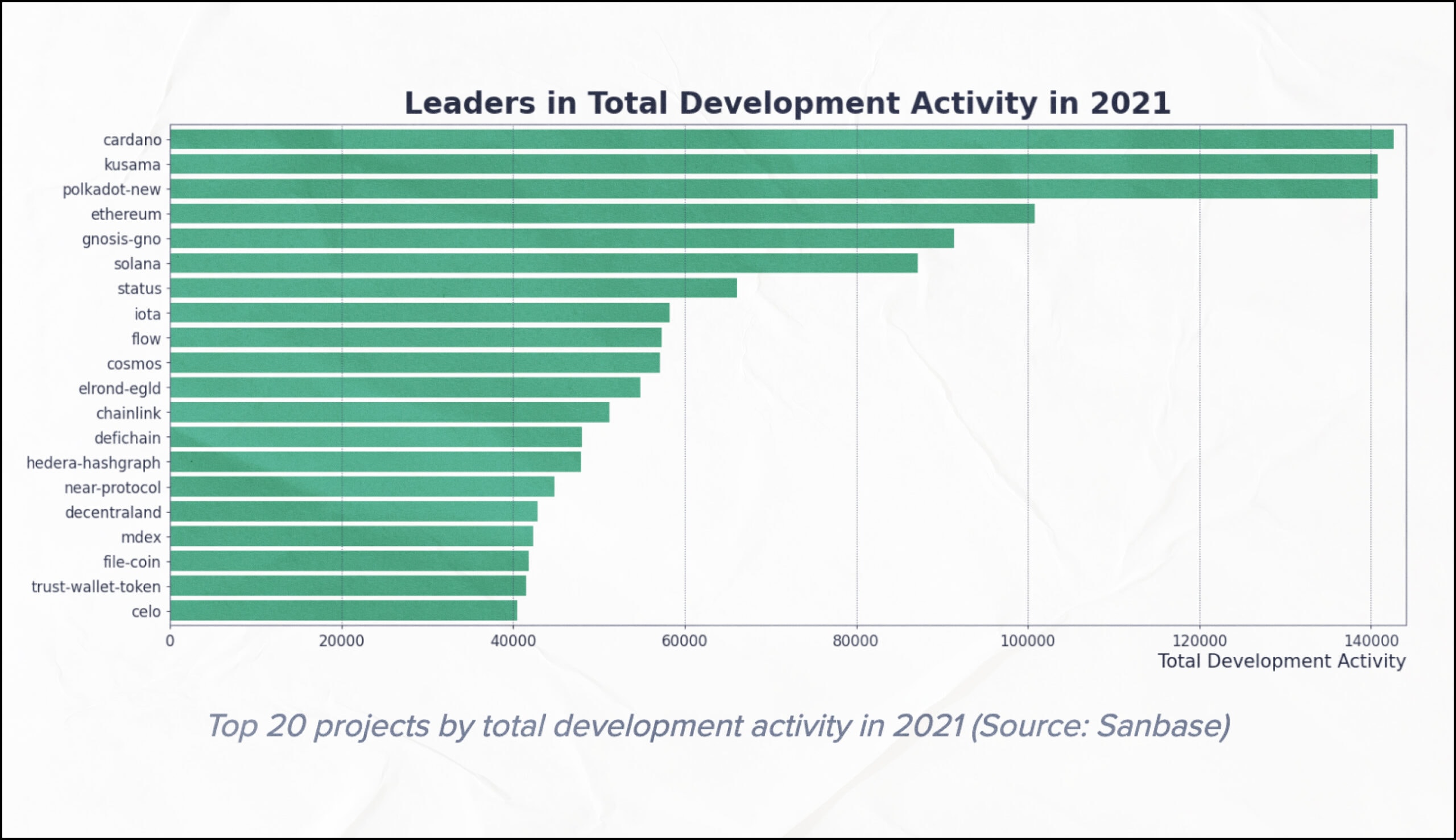 Рейтинг проектов по активности разработчиков в 2021 году.