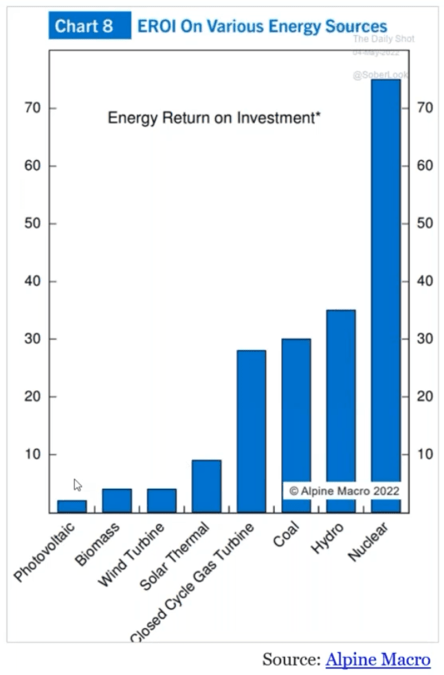 График энергетического потребления стран 