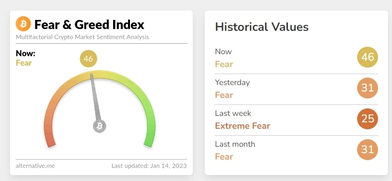 Индекс страха и жадности Bitcoin. Источник
