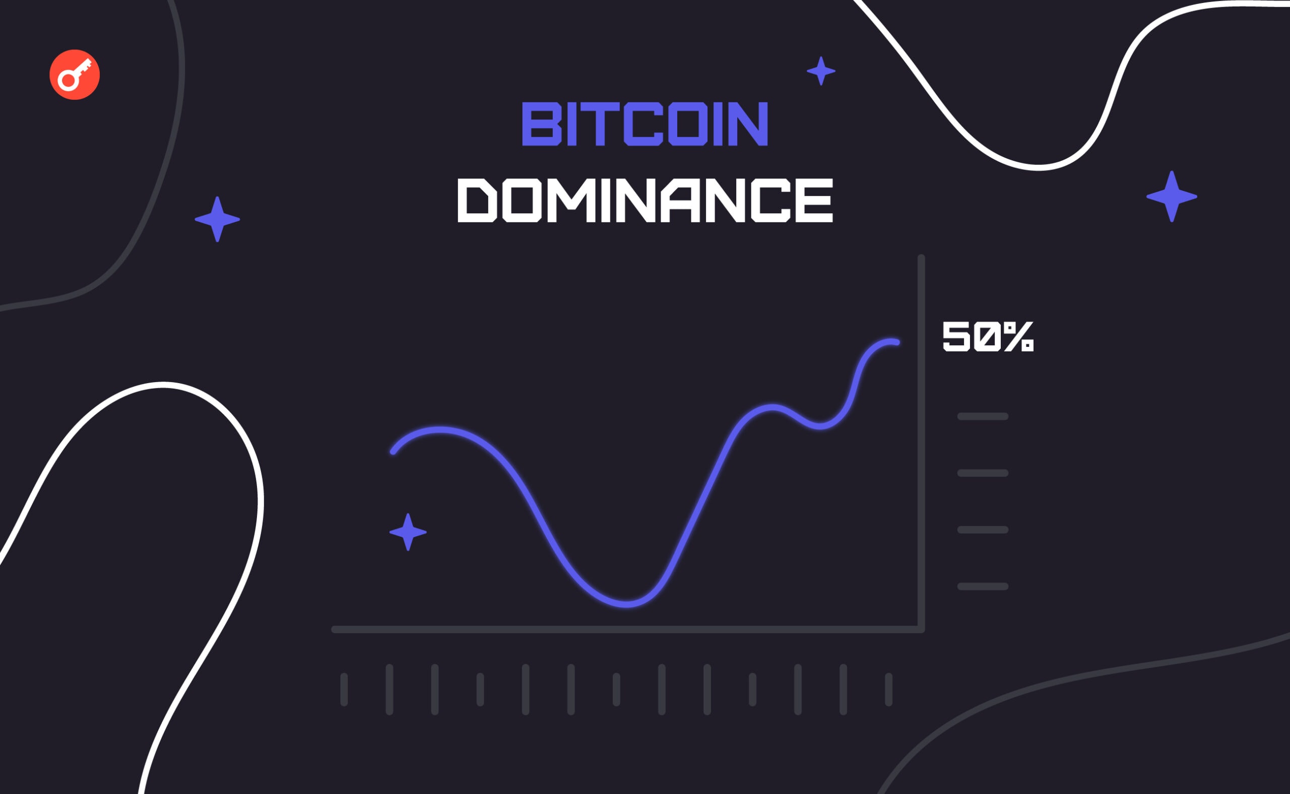 Домінація Bitcoin перевищила 50%. Головний колаж новини.
