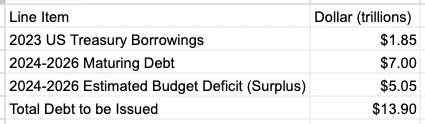Prognoza zadłużenia Stanów Zjednoczonych na podstawie danych Biura Budżetowego Kongresu. Dane: Arthur Hayes.