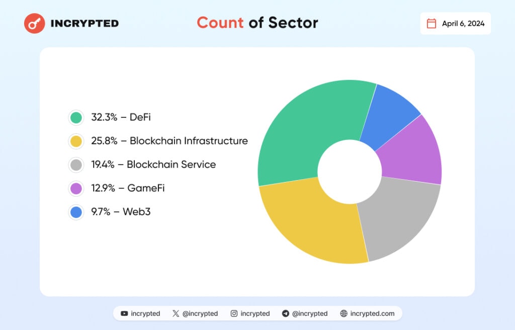 Инфографика Incrypted.