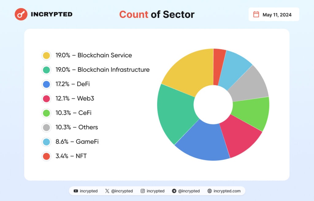 Инфографика Incrypted.