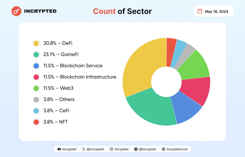 Інфографіка Incrypted.