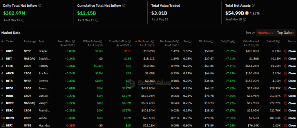 Приток/отток капитала в американском секторе спотовых биткоин-ETF. Источник: SoSo Value.