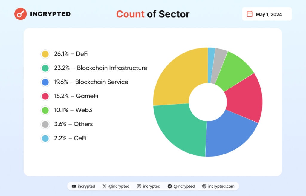 Інфографіка Incrypted.