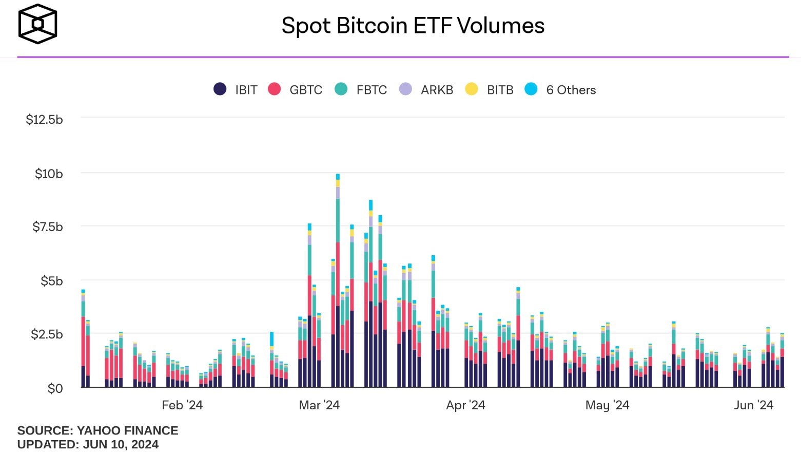 Криптовалютные ETN показали низкие объемы торгов на Лондонской фондовой  бирже