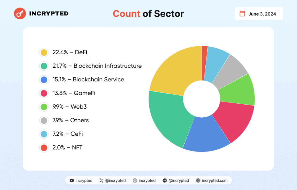 Інфографіка Incrypted.