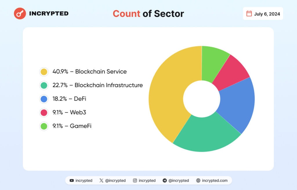 Інфографіка Incrypted.