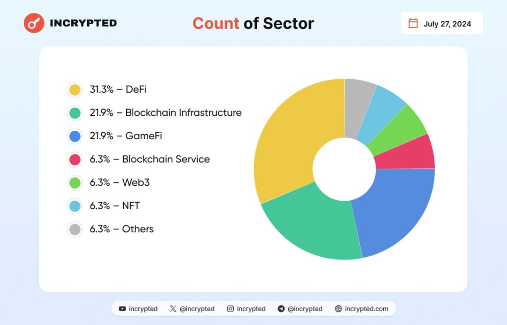 Інфографіка Incrypted.