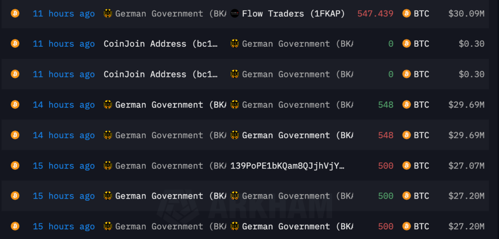 Транзакції криптогаманця, пов'язаного з урядом Німеччини. Джерело: Arkham Intelligence.