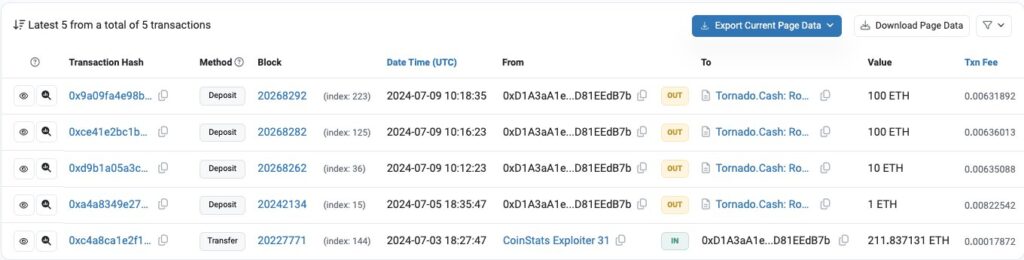 Переводы с первого кошелька. Данные: Etherscan.