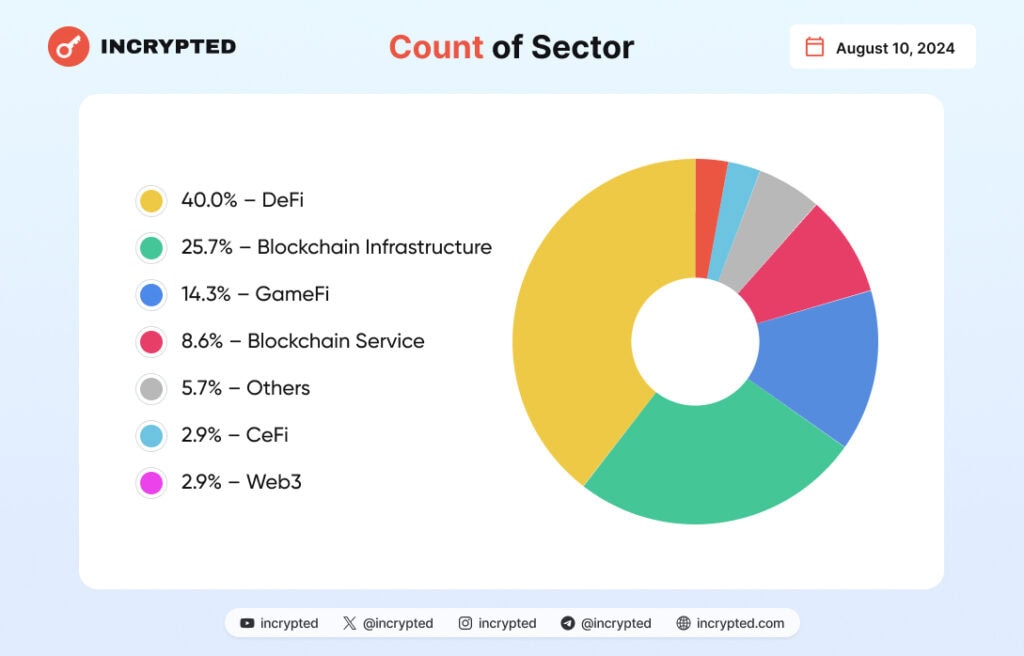 Инфографика Incrypted.