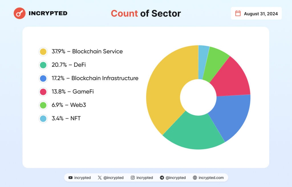 Инфографика Incrypted.