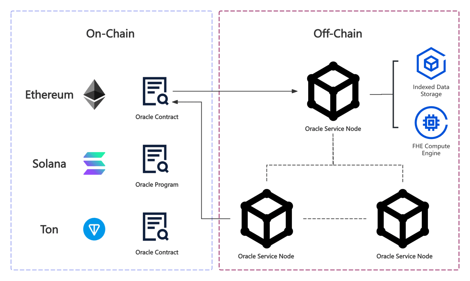 Архитектура Sight AI. Данные: Sight AI.