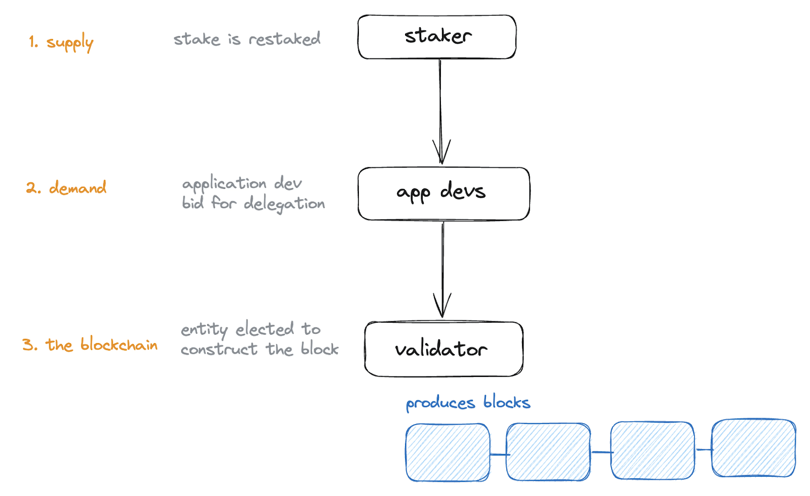 Общая схема работы Solayer. Данные: Solayer.