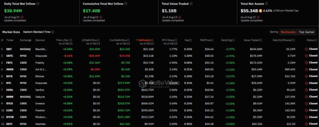 Приток/отток капитала в американском секторе спотовых биткоин-ETF. Источник: SoSo Value.