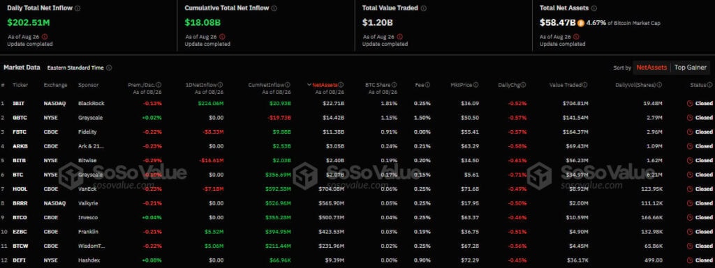 Приток/отток капитала в американском секторе спотовых биткоин-ETF. Источник: SoSo Value.