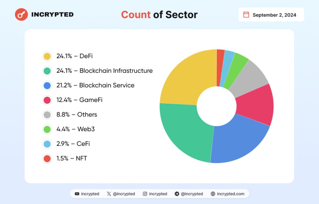 Інфографіка Incrypted.