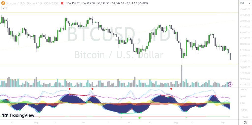 Źródło: TradingView