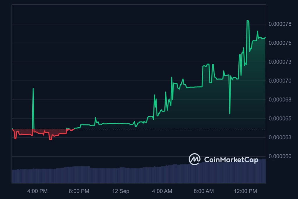 Wykres JAM/USD. Dane: CoinMarketCap.