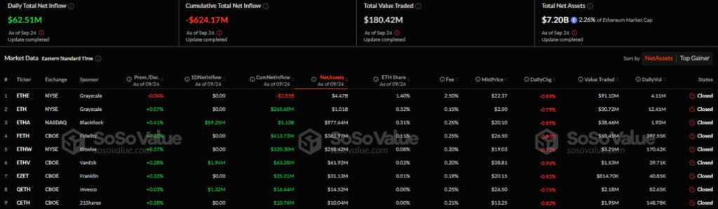 Приплив/відтік капіталу в американському секторі спотових Ethereum-ETF. Джерело: SoSo Value.