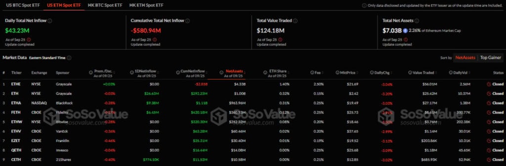 Приплив/відтік капіталу в американському секторі спотових Ethereum-ETF. Джерело: SoSo Value.