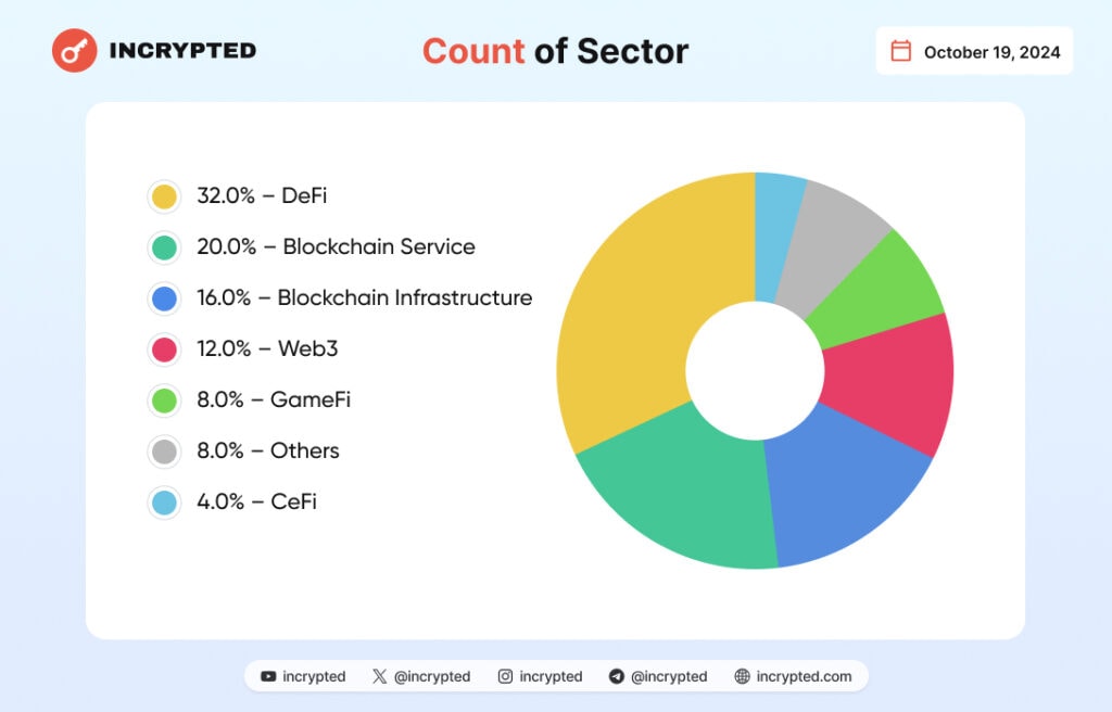 Инфографика Incrypted. 