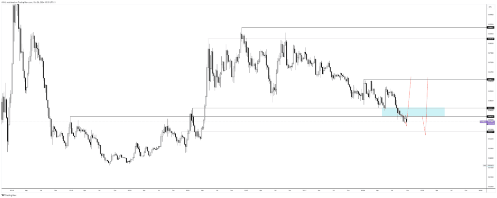 Тижневий графік ETH/BTC. Дані: TradingView.