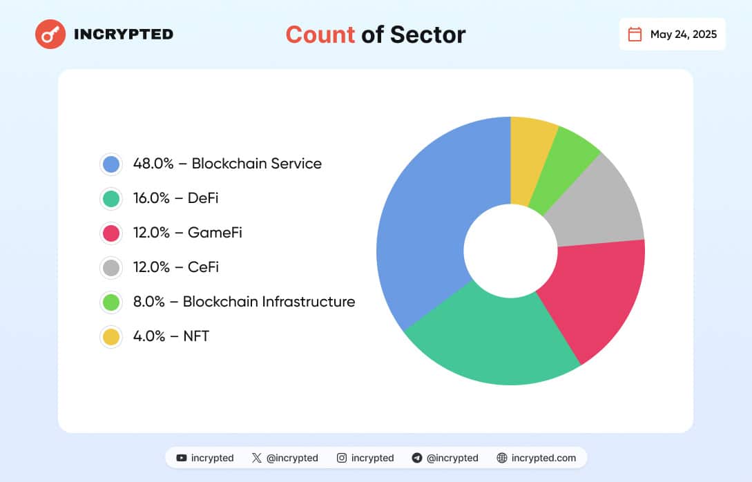 Инфографика Incrypted.