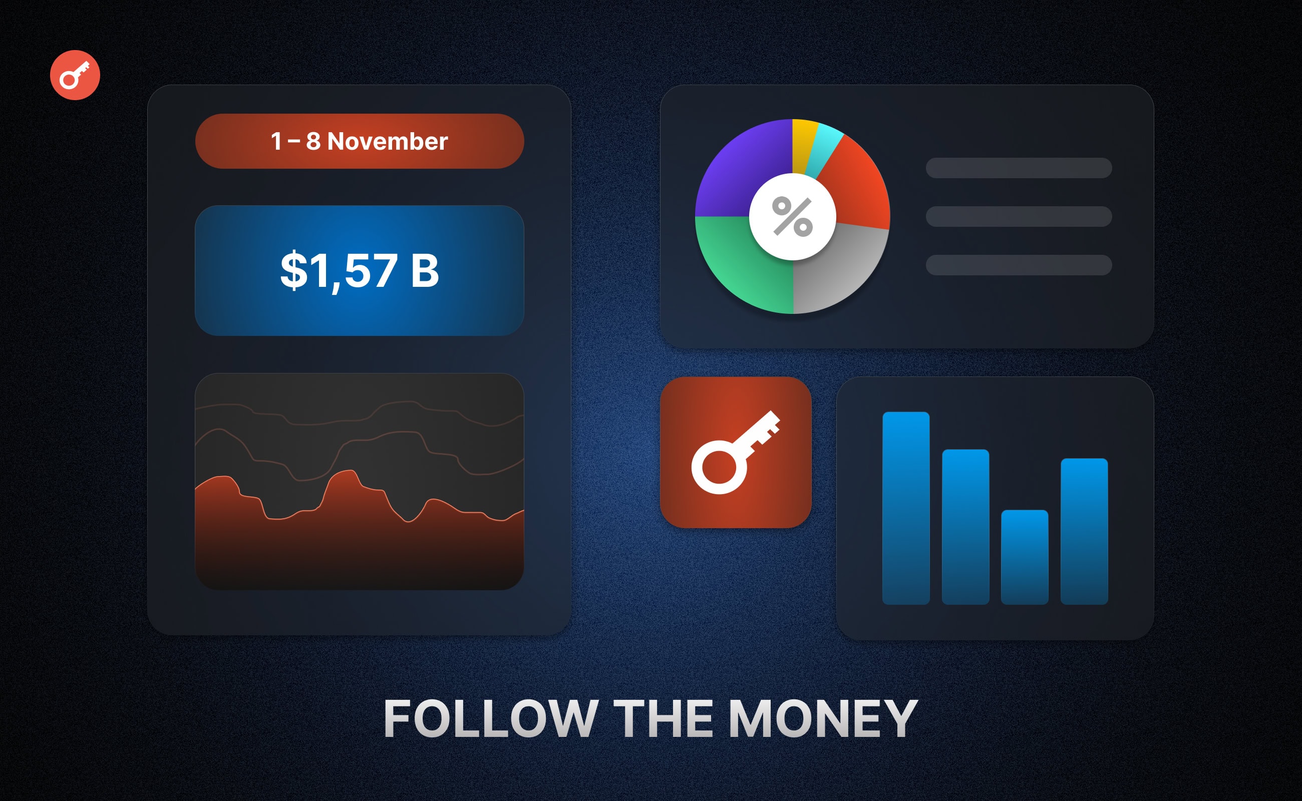 Follow the Money: понад $1 млрд інвестицій у Ripple Labs, створення DAT і ставка на DeFi. Головний колаж новини.
