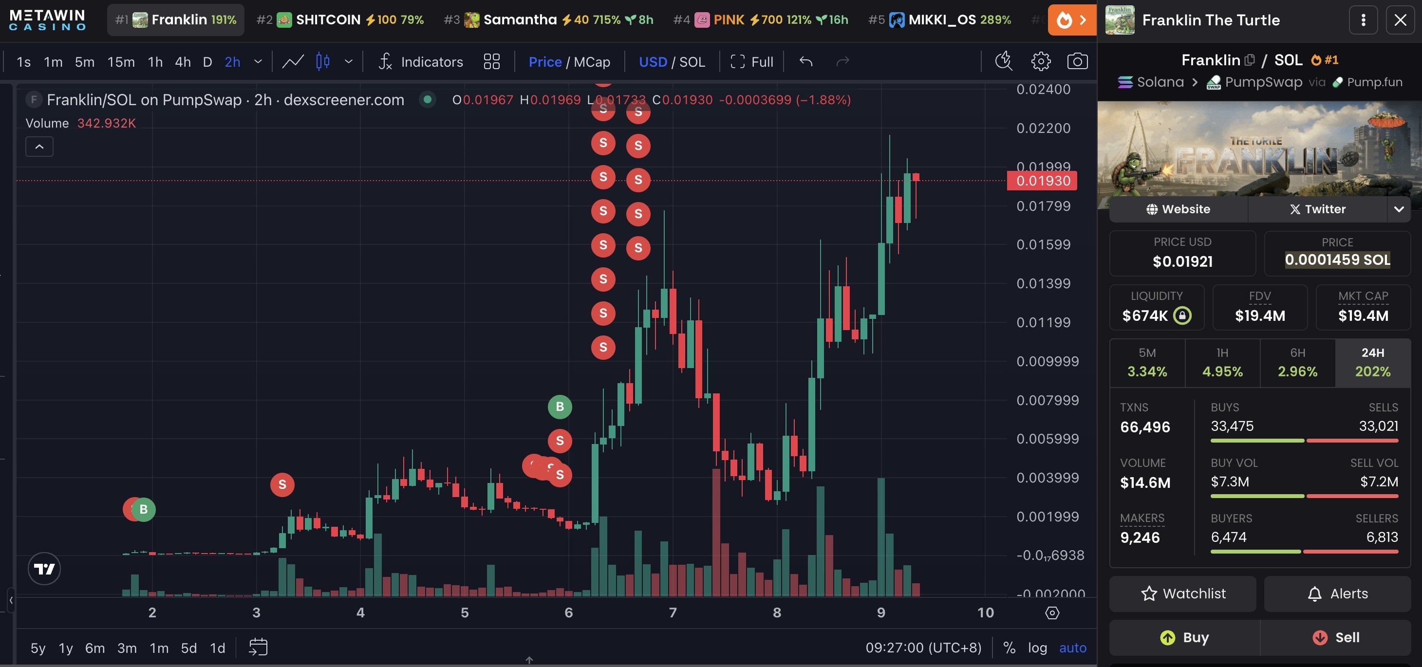 Активность трейдера с токеном. Данные: Lookonchain.