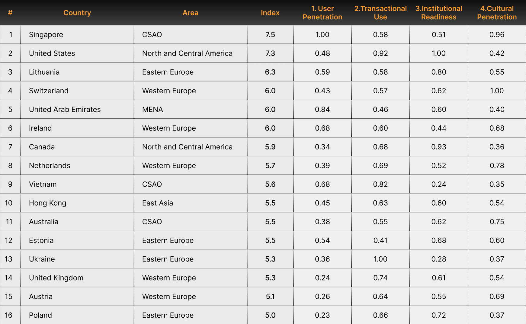 Ukraine Tops Global Ranking for Stablecoin Activity Relative to GDP
