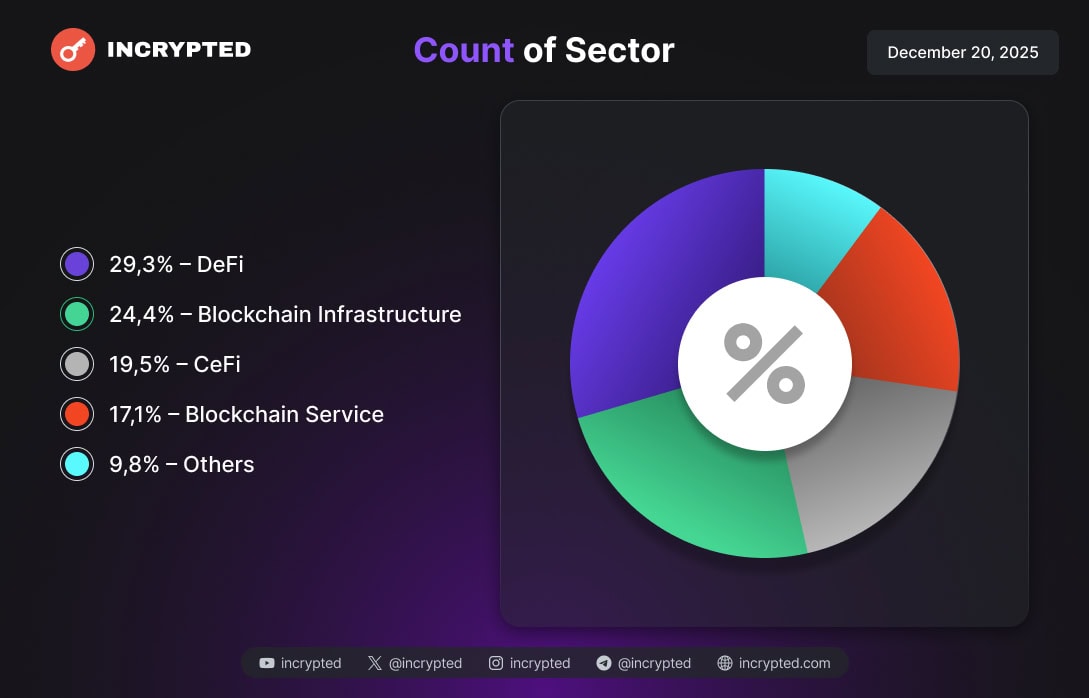 Инфографика Incrypted.