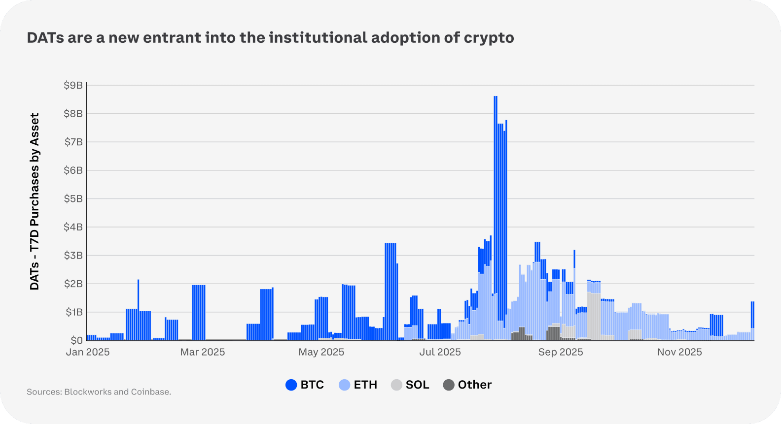 Coinbase сделала прогноз для крипторынка на 2026 год