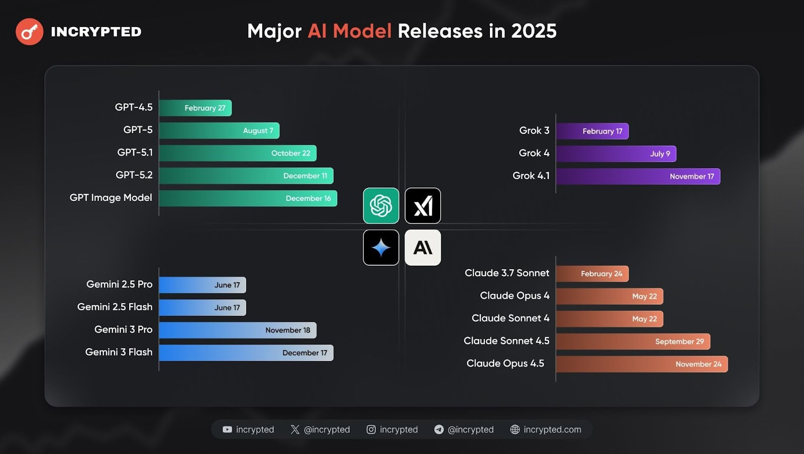 Итоги: 10 трендов, определивших развитие ИИ-индустрии в 2025 году