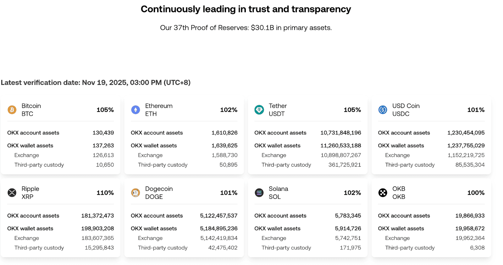 Обзор OKX (2025): безопасность, комиссии и доступные инструменты